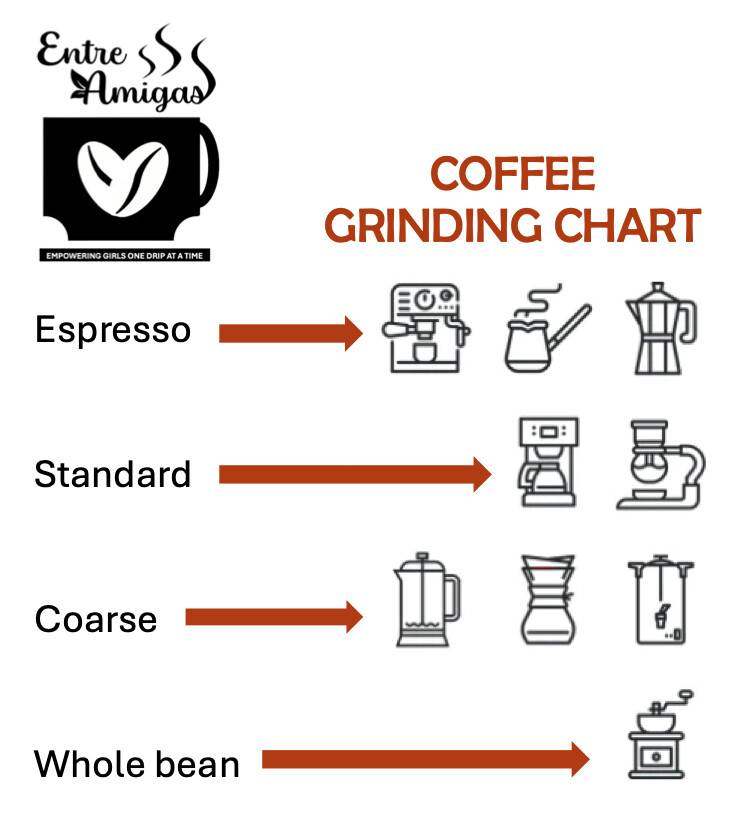 Bali Blue Single Origin Fresh Roasted Specialty Coffee-Entre Amigas
