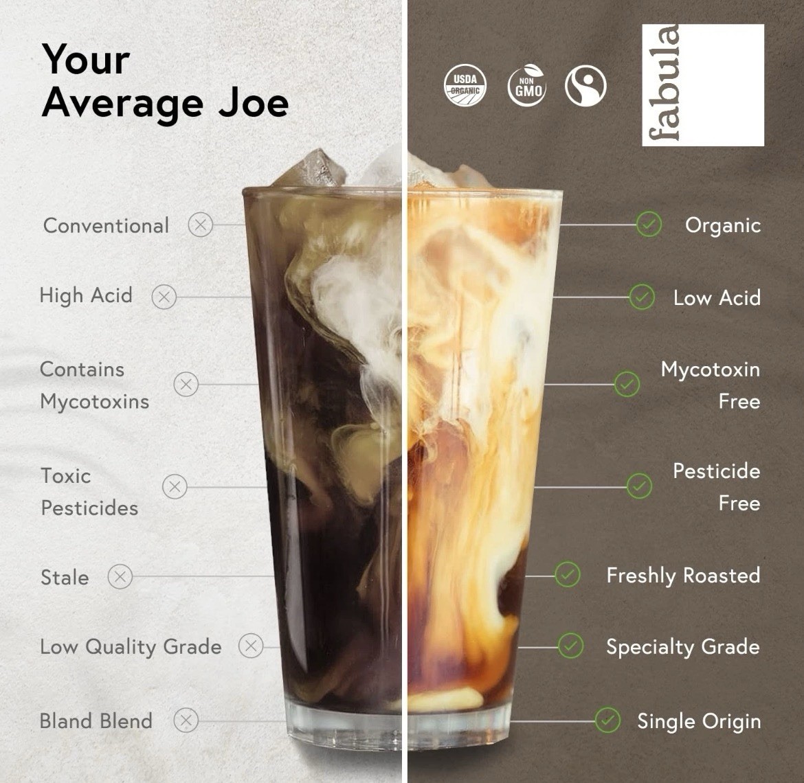 Coffee Dark Roast Whole Beans – Organic – Low Acid – Single Origin BB: 04/22/26