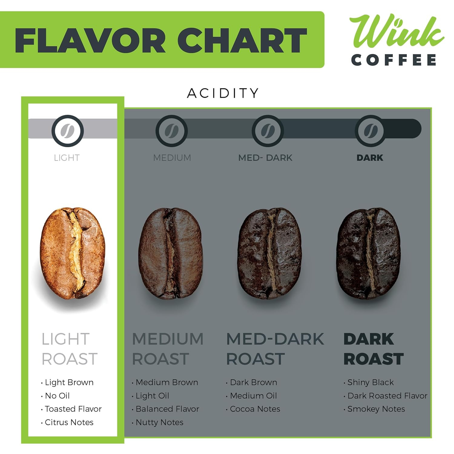 Wink Blonde Roast Whole Bean Coffee, Large 2.2 Pound Bag, 100% Arabica Coffee…