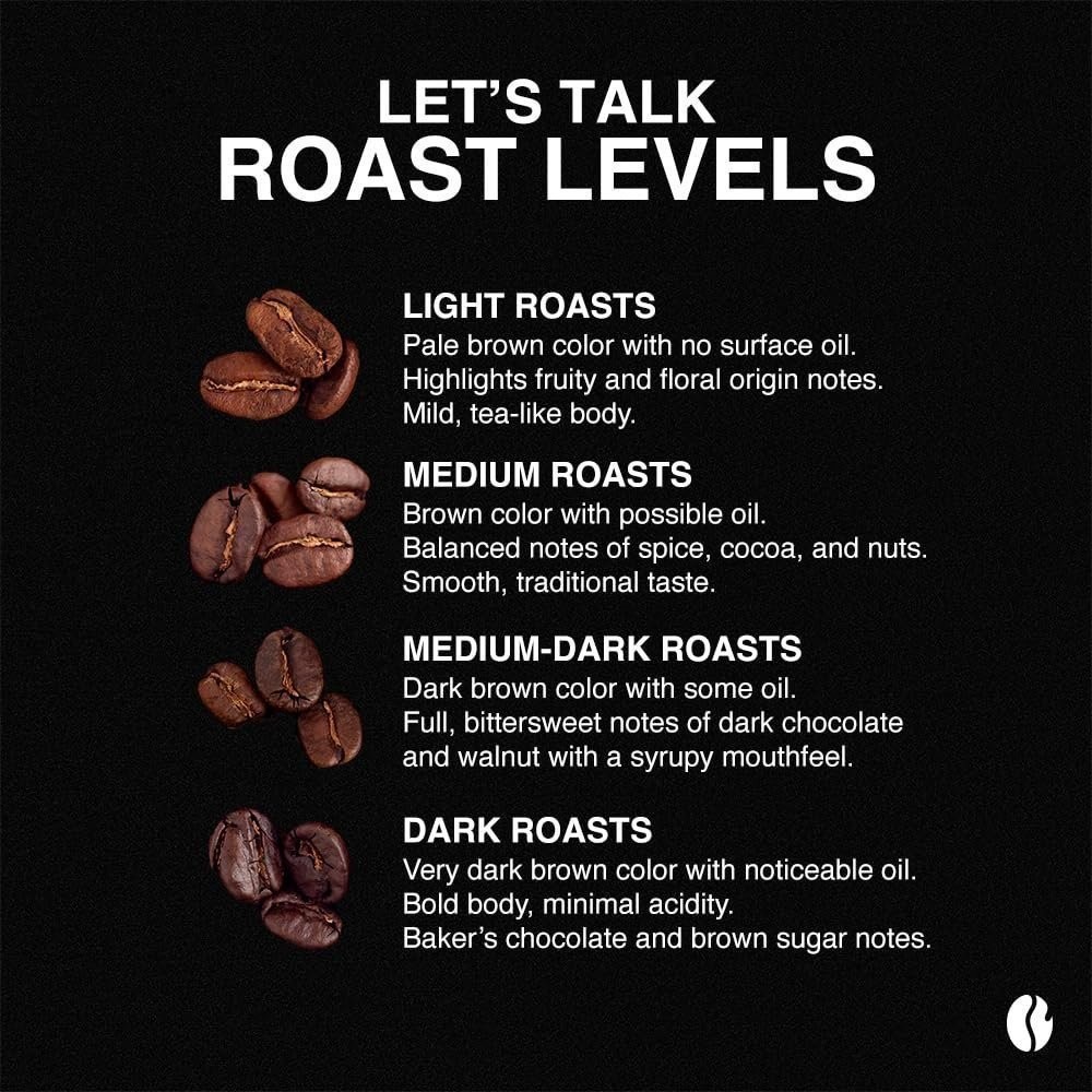 Tanzanian Peaberry Aviv Estate | Single Origin Coffee | Fresh Roasted Coffee