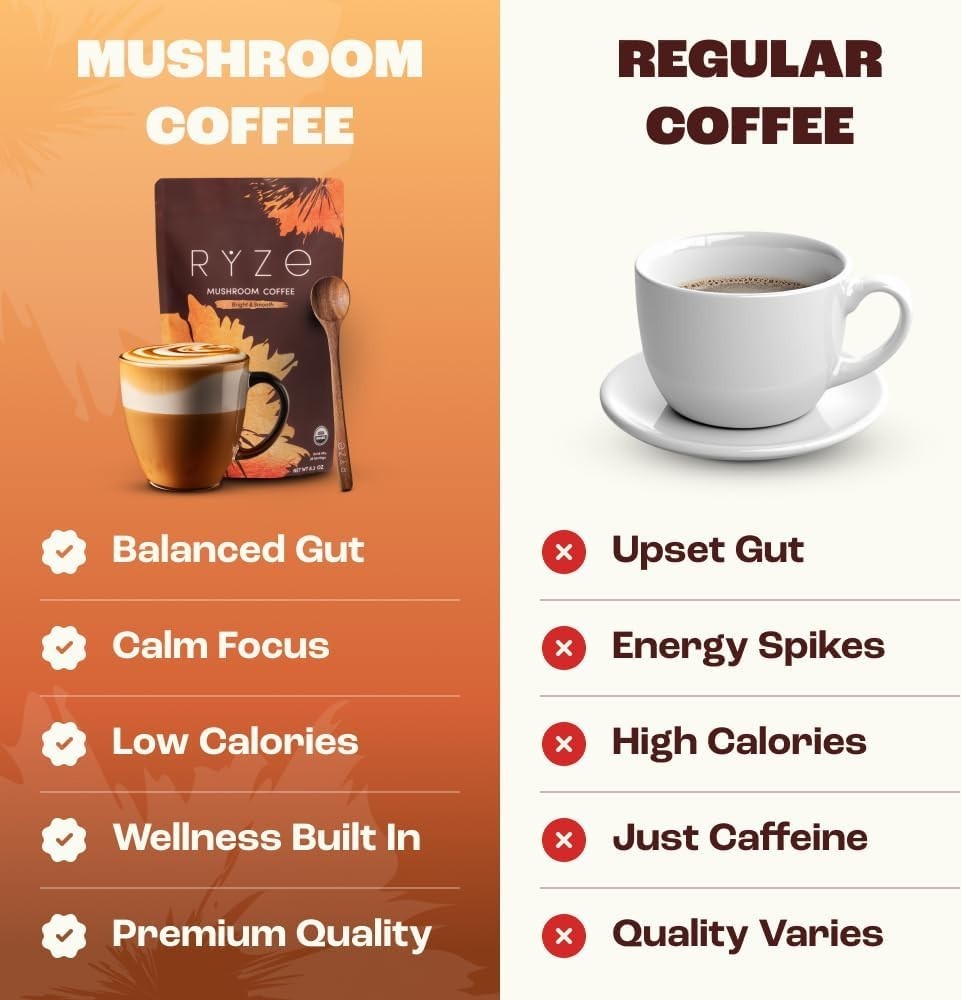 Adaptogenic Medium Roast Coffee with 6 Mushrooms for Energy & Immunity- 30 Pack