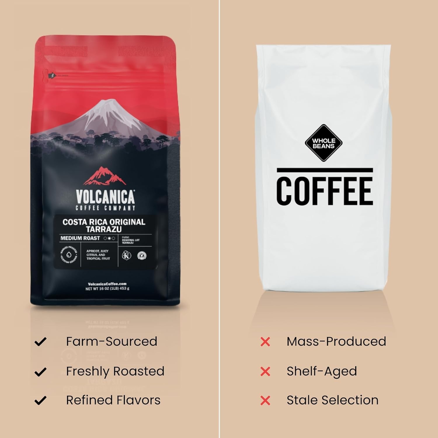 USDA Organic Ethiopian Coffee – Yirgacheffe Whole Bean, Fresh Roasted 5 lbs