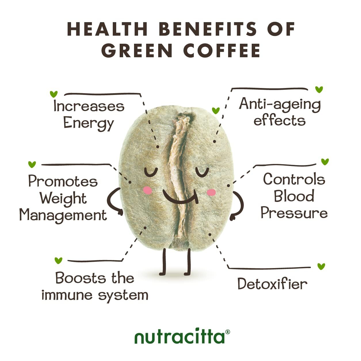 Nutracitta Green Coffee Bean Powder Your Natural Immunity Booster 250g Pack of 1