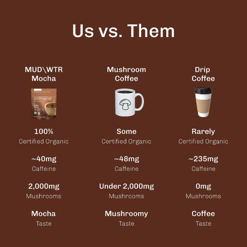 Organic Coffee Mocha Mushroom Coffee – 2.1oz