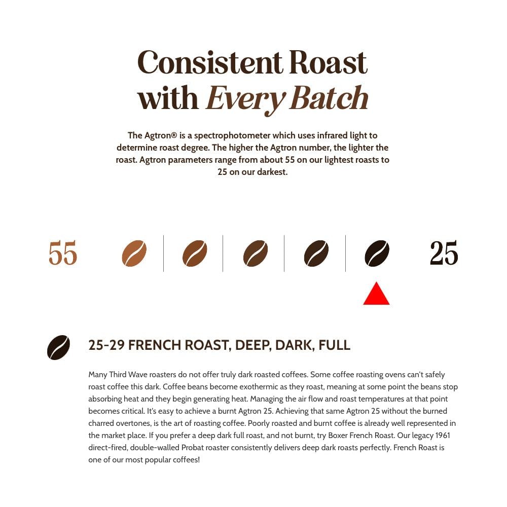 Boxer Coffee Dark Roast Whole Bean – French Roast 2.5 LB Bag – Specialty Grad…