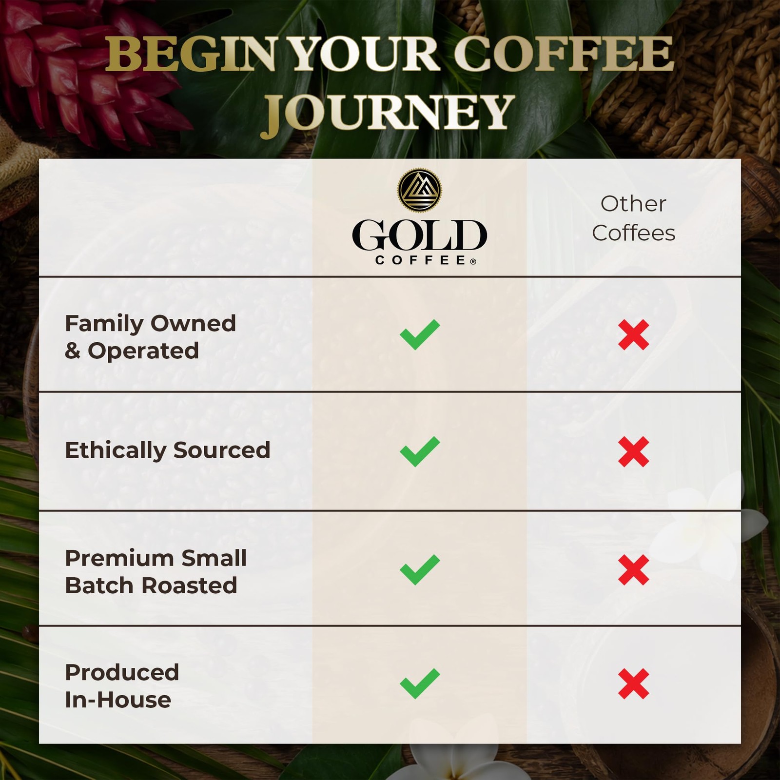 Gold Coffee Co. Kanaloa Premium House Blend – Medium 16 Ounce (Pack of 1)