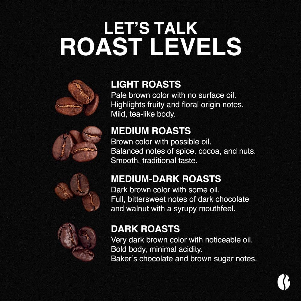 FRC Dark Roast Blend 2 lb 32 oz Kosher Whole Bean