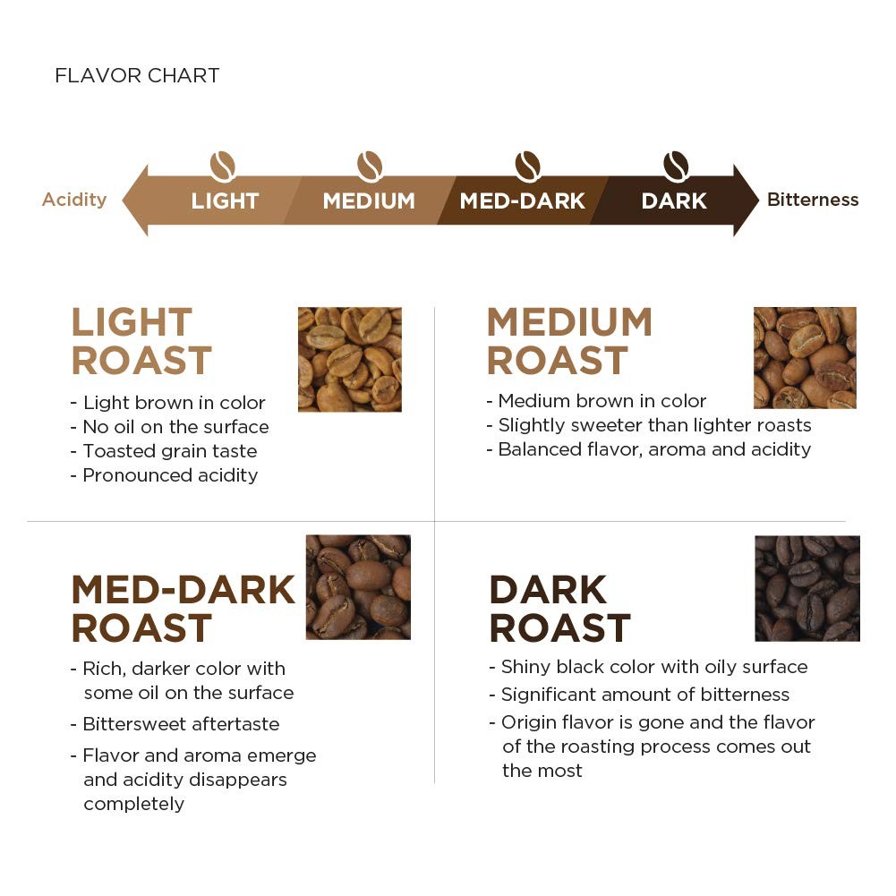Colombia Whole Bean Coffee Medium Roast 32 Oz