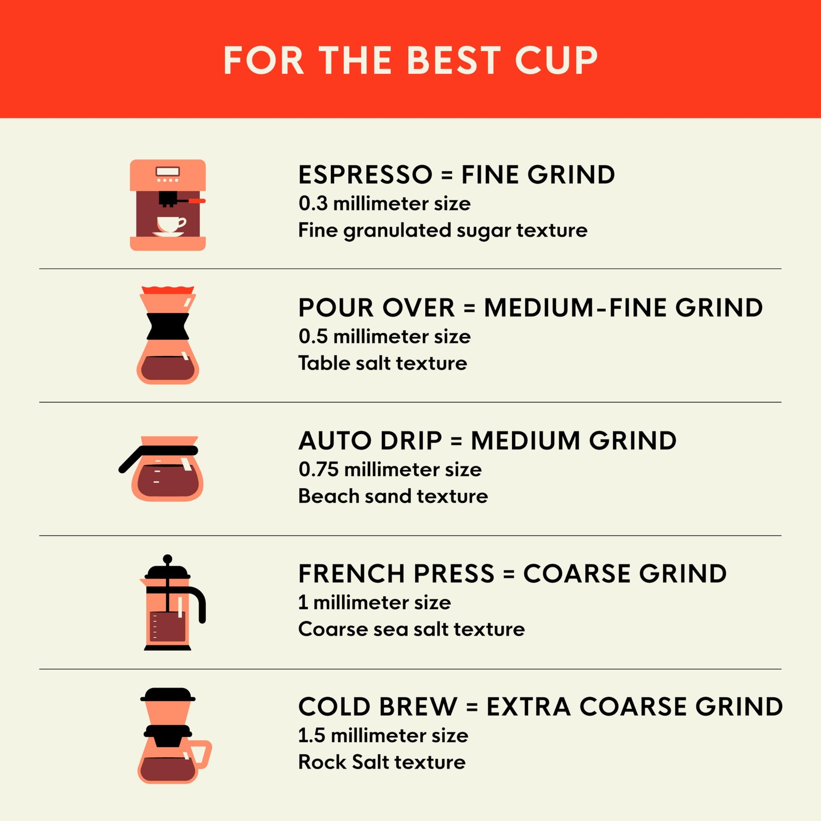Coffee – Dark Roast Whole Bean Coffee – French Roast (2 lb bag)