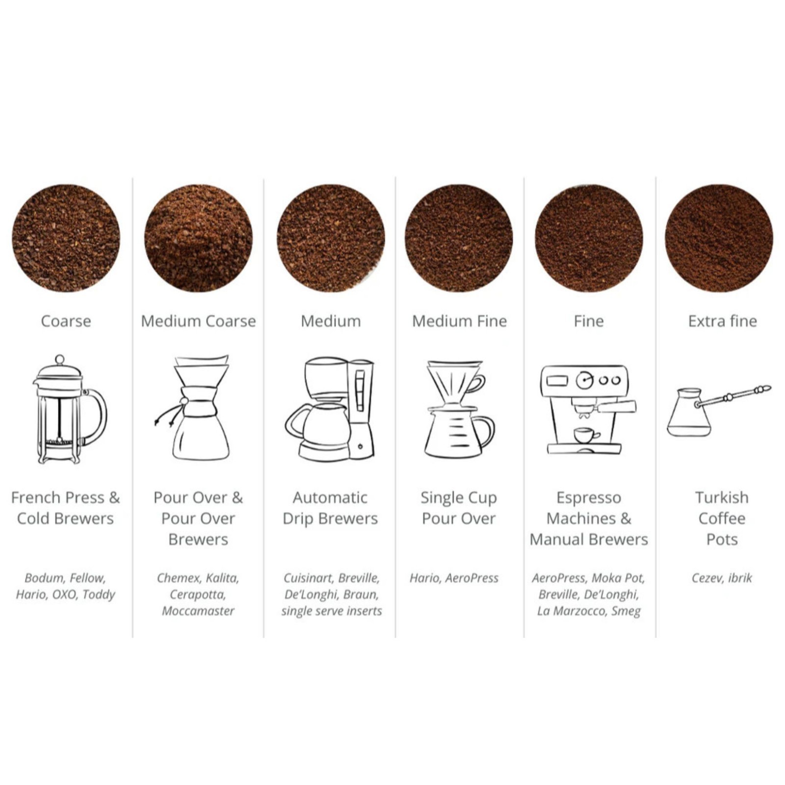 Indonesia Aceh Gayo Arabica Coffee Beans – Fresh Roasted Single Origin 1kg