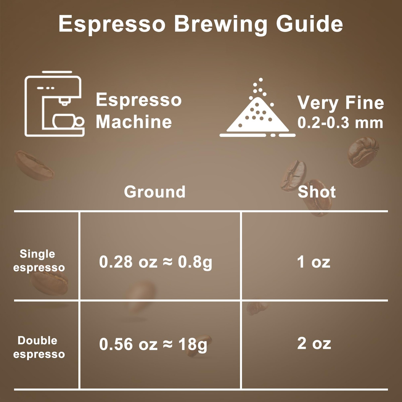 12oz Whole Bean Coffee Medium Roast Super Crema Arabica Robusta Blend Low Acid