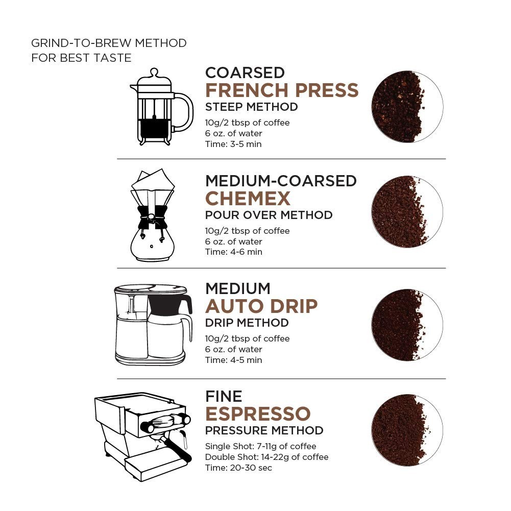 Organic Fair Trade Peru Whole Bean Coffee, Medium Roast – 12oz Pack of 3