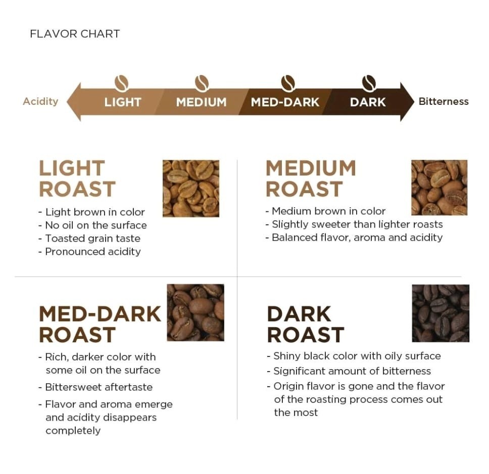 Amazon Fresh Colombia Medium Roast Whole Bean Coffee 12 oz Bag