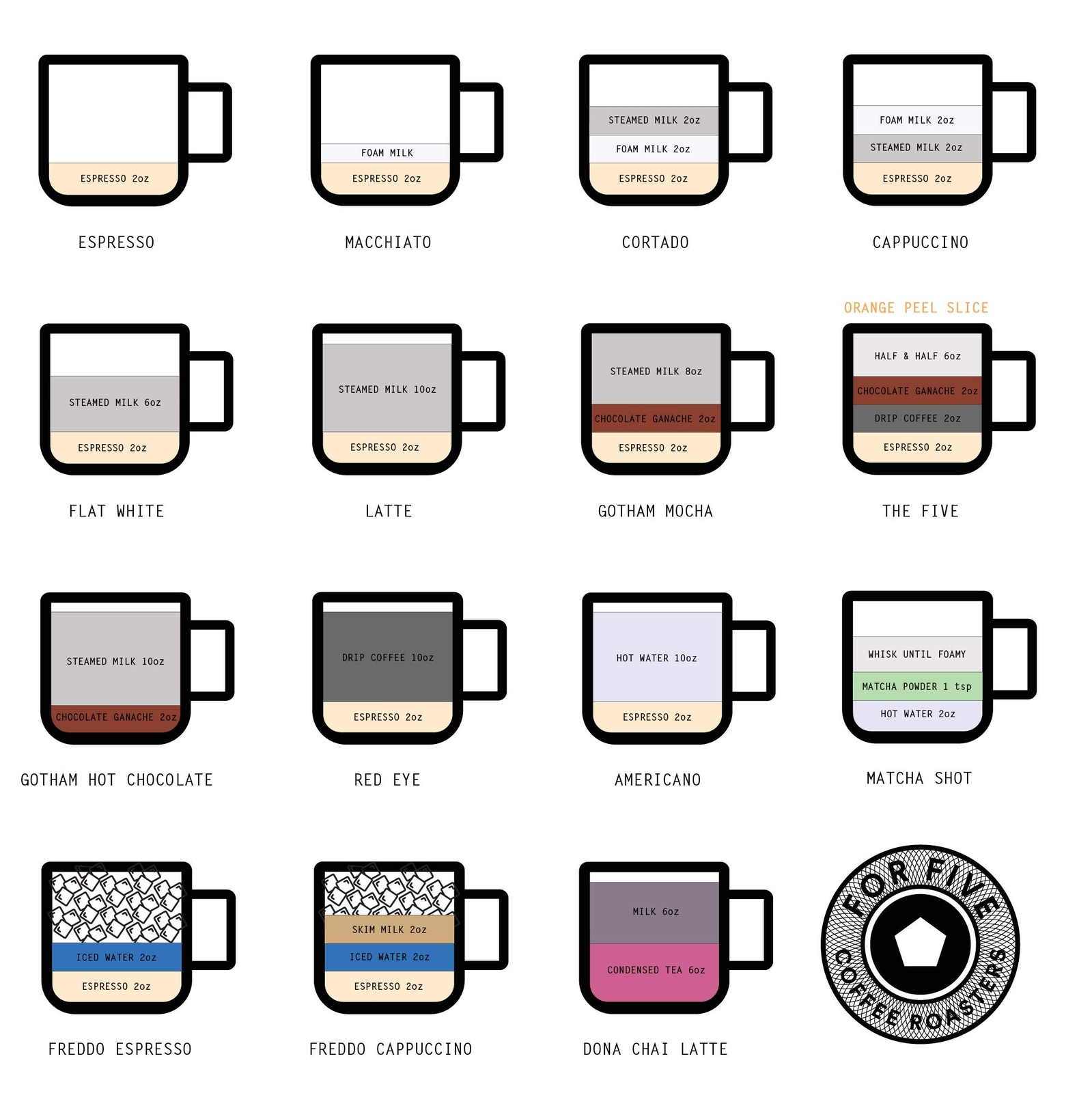 For Five Coffee Roasters – Roasted In NYC – El Salvador La Esperanza Light Roast
