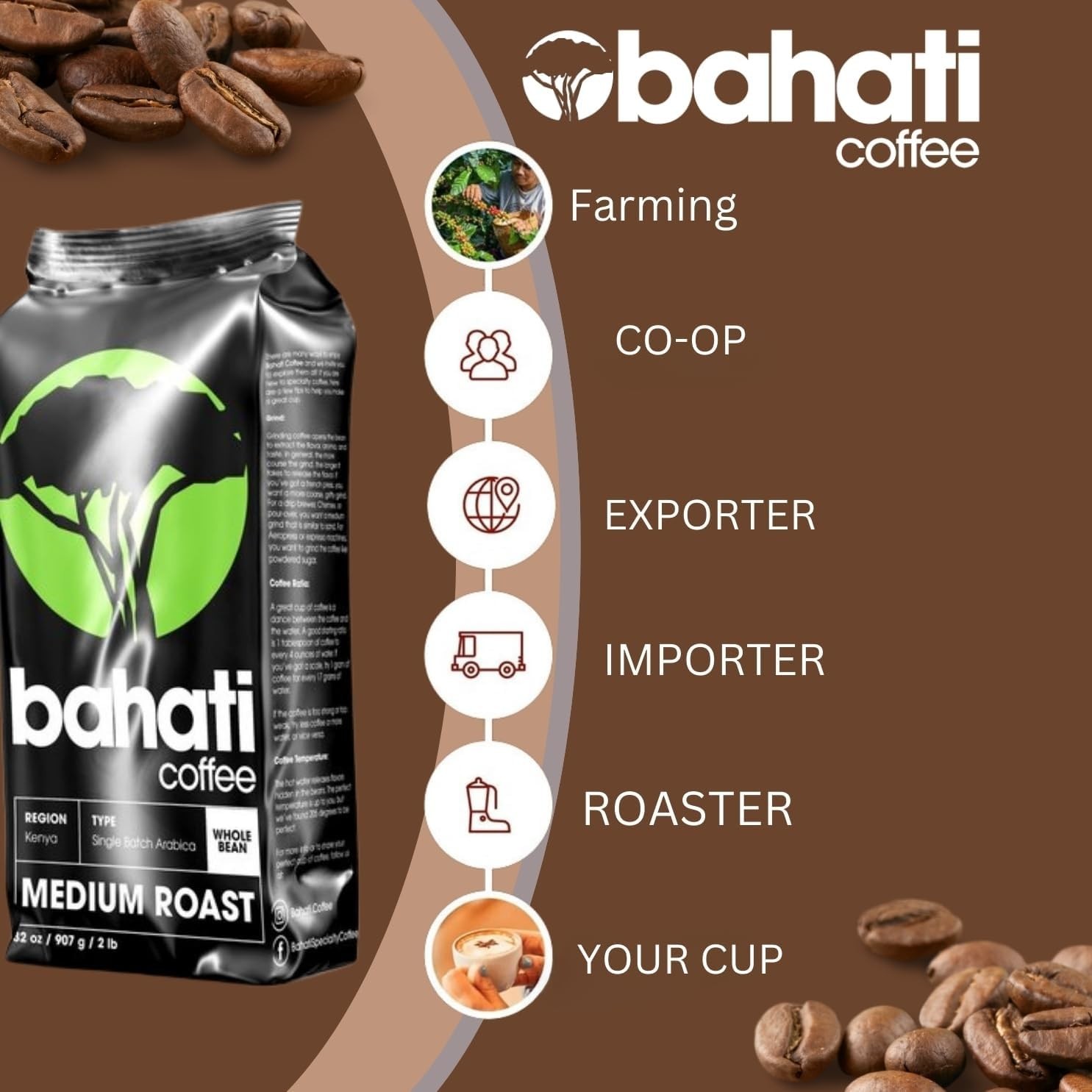 Ethically Sourced Kenya AA Arabica Coffee – 100% Pure Medium Roast Beans 2 LB