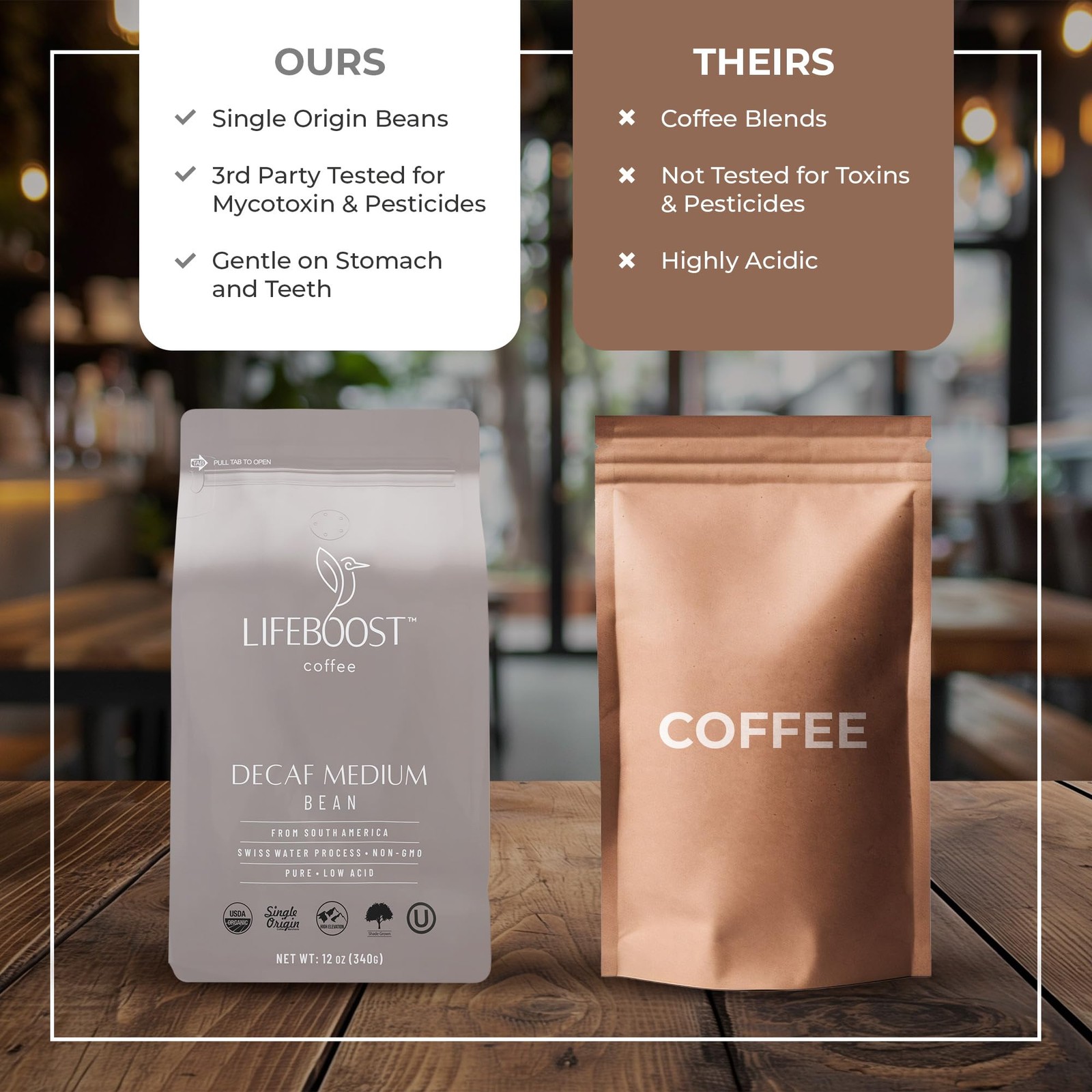 Medium Roast Swiss Water Decaf Whole Bean Coffee – Low Acid Organic Decaf Cof…