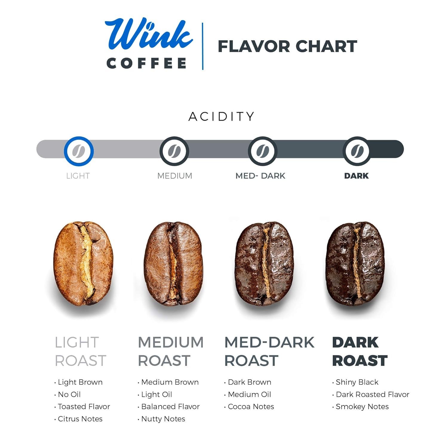 Light Roast Whole Bean Coffee, 2.2 lb, 100% Arabica, Gourmet Espresso, Smooth &