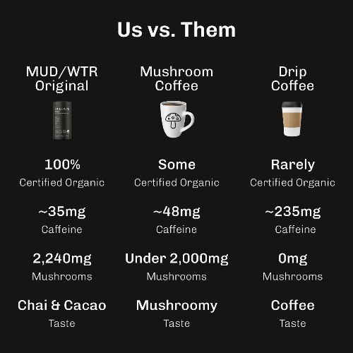 MUD WTR Organic Mushroom Coffee Alternative – 2.5oz