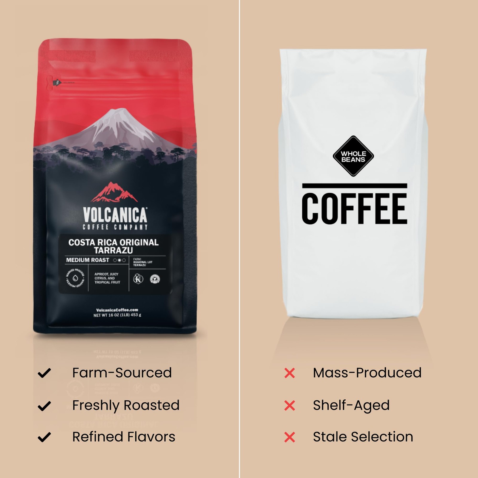 Ethiopian Coffee, Yirgacheffe Region, USDA Organic, Whole Bean, Kosher, Fresh…