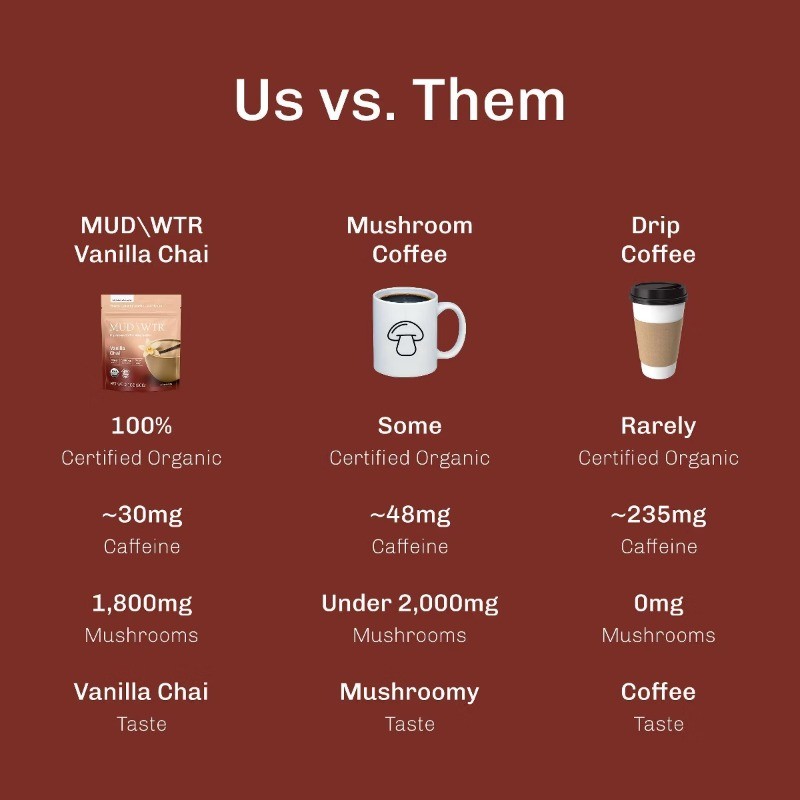Organic Vanilla Chai Mushroom Coffee Alternative – 2.1oz