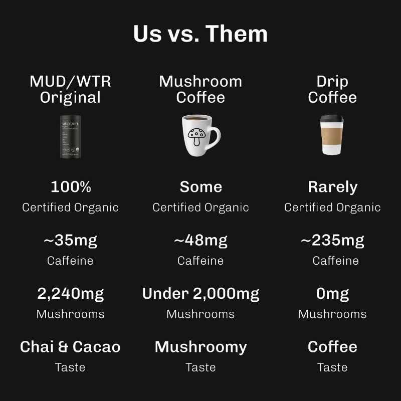 Organic Mushroom Coffee Alternative – 2.5oz