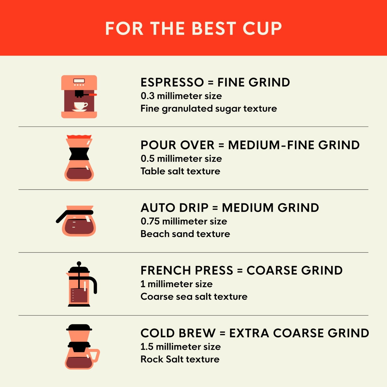 Decaf French Roast Whole Bean Coffee, 2 lb Bag – Rich Flavor, Smooth Finish