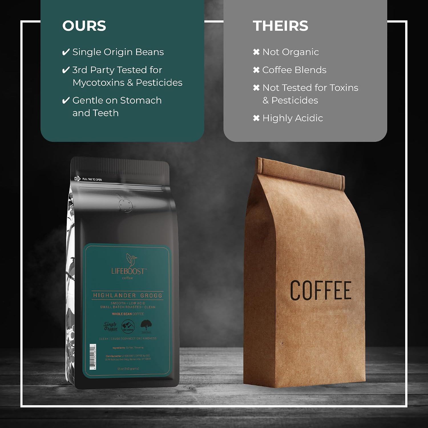 Highlander Grogg Whole Bean Coffee – Non-Gmo Low Acid Single Origin Flavored Cof