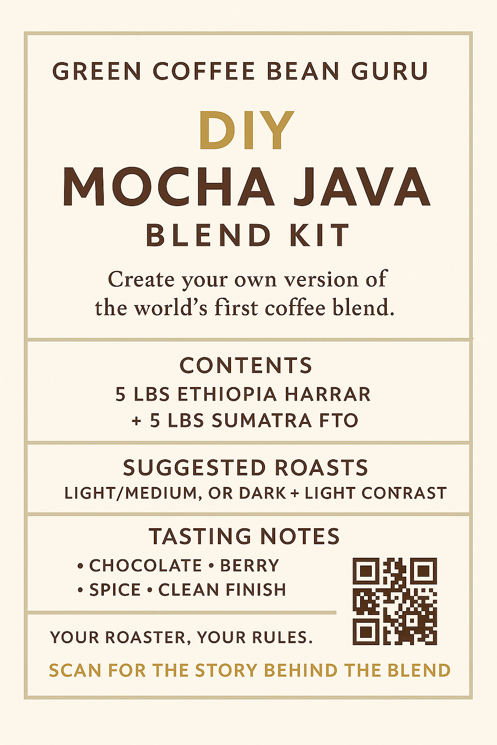 DIY Mocha Java Green Coffee Kit – 10 lbs Total (5 + 5 Split) Experience flavor!
