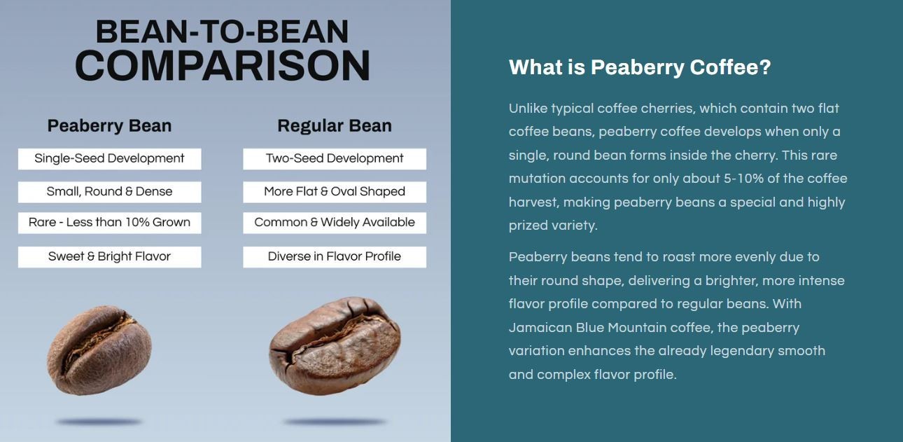 100 Percent Peaberry Jamaica Blue Mountain Unroasted Green Coffee Beans Bulk