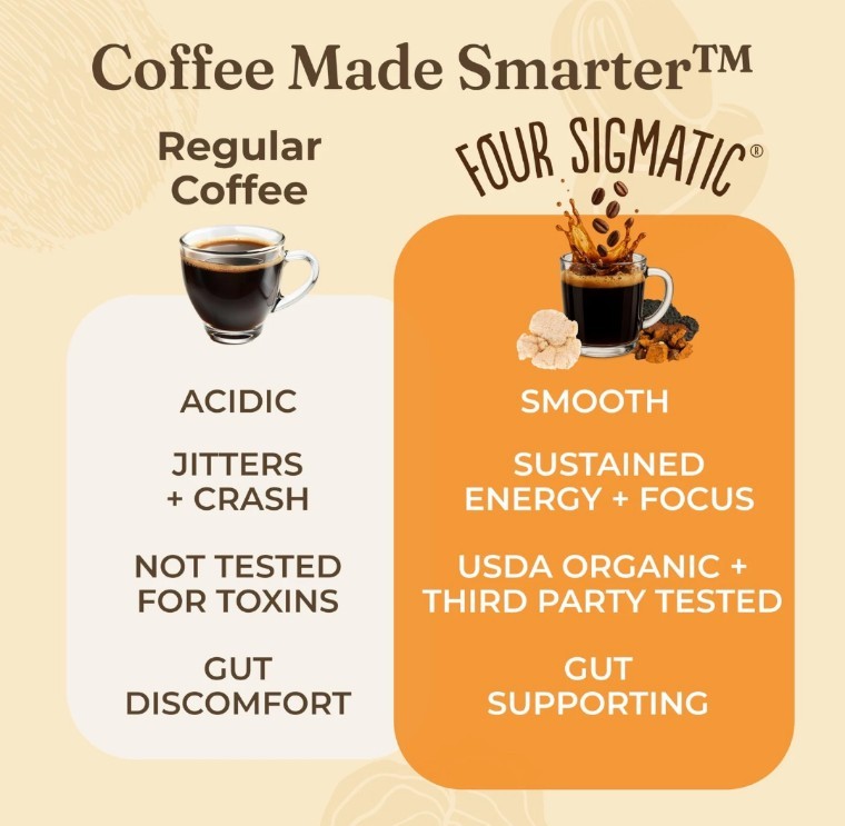 2 Bags Mushroom Four Sigmatic High Caffeine Ground Coffee Lions Mane 07/26