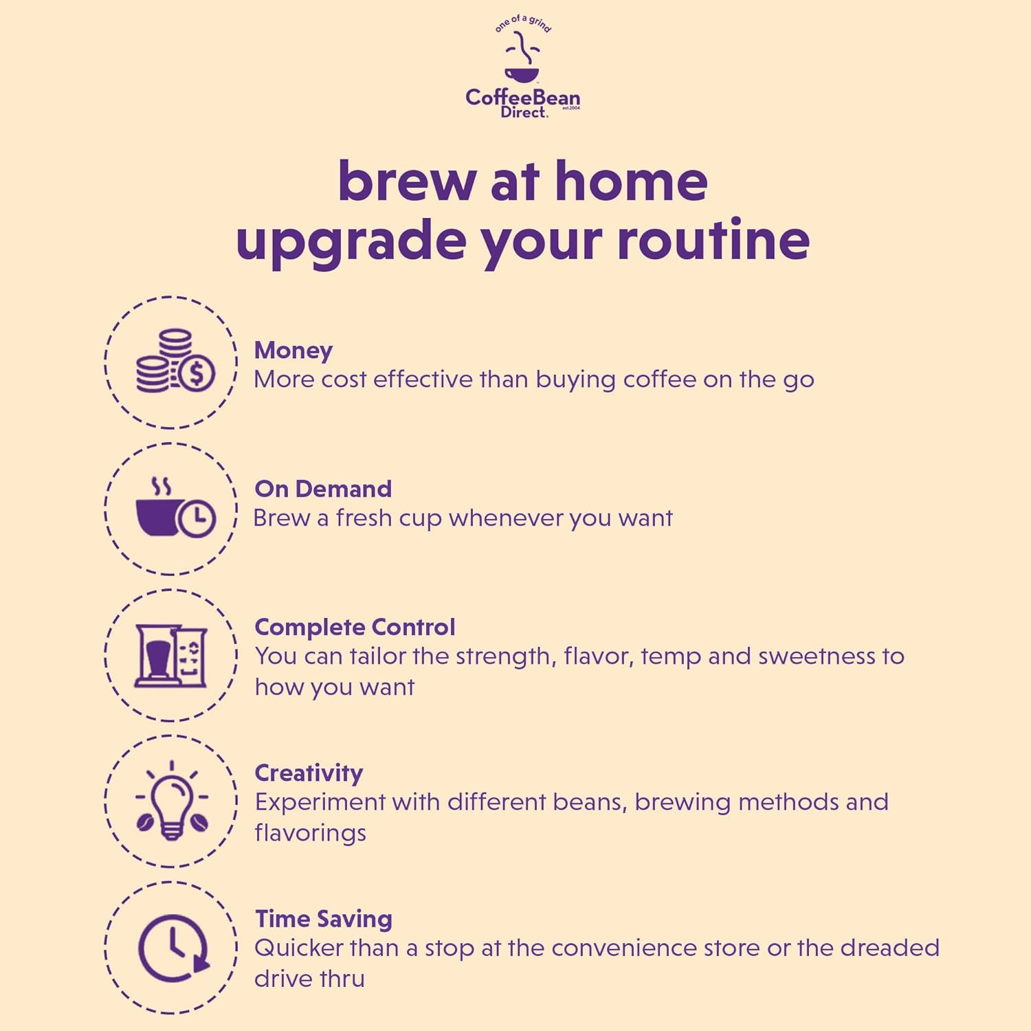 CO2 Espresso, Whole Bean Coffee, Dark Roast, Pound Bag (Pack of )