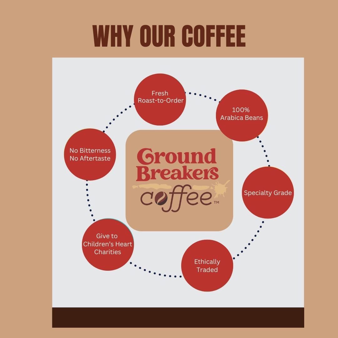 GroundBreakers Coffee Mexico Mug Medium Roast Drip Specialty Grade 12 oz