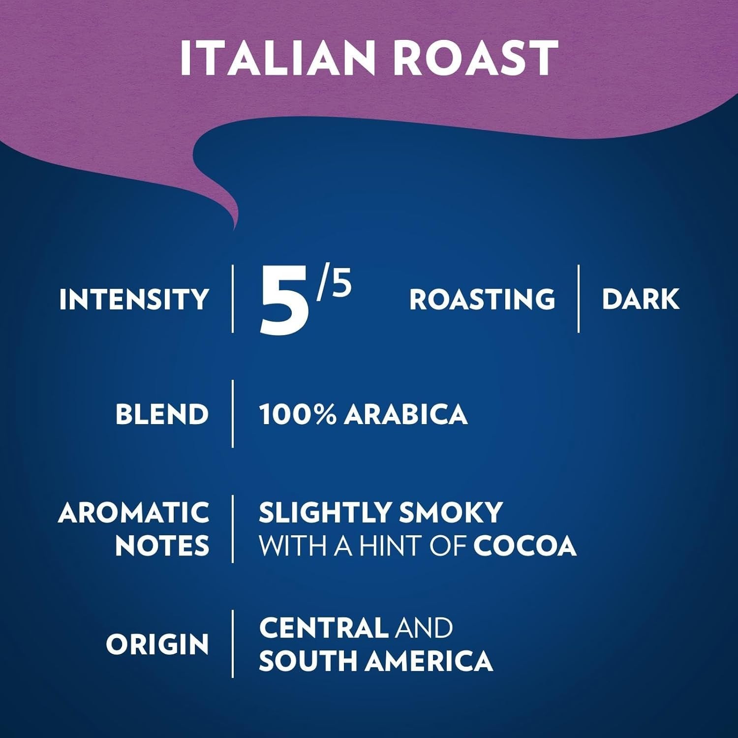 Pack of 6 Italian Ground Coffee Bags – Dark Roast, Intensity 5/5, 72oz Total
