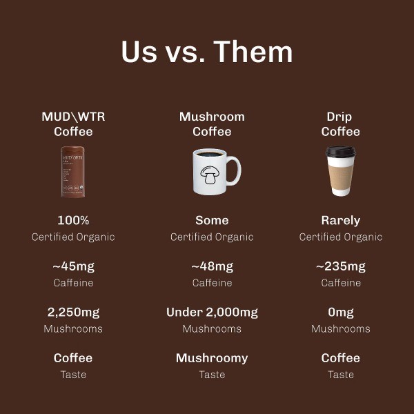 Organic Mushroom Coffee – 2.1oz