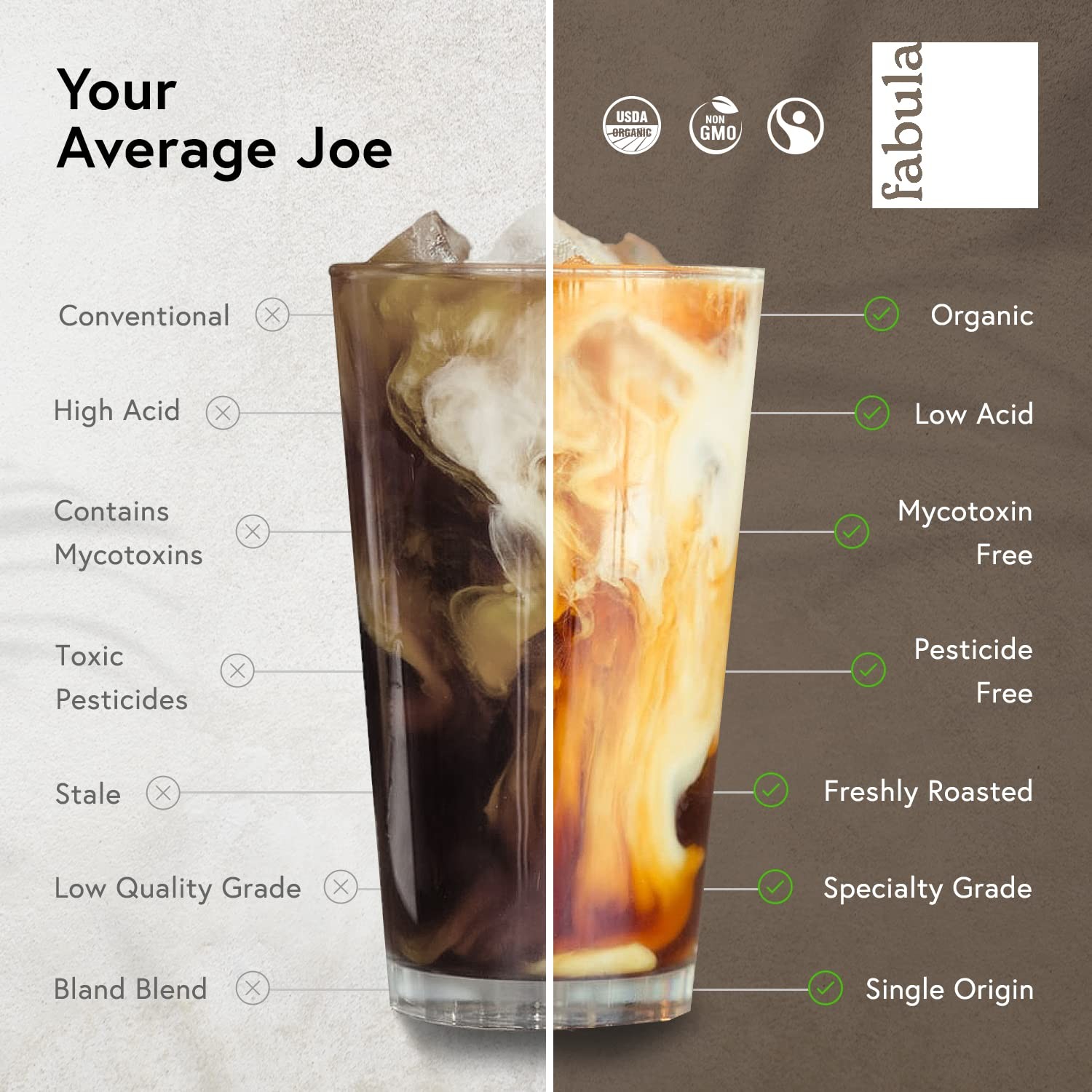 Half-Caff Medium Roast Whole Coffee Beans Organic Low Acid Single Origin 12oz