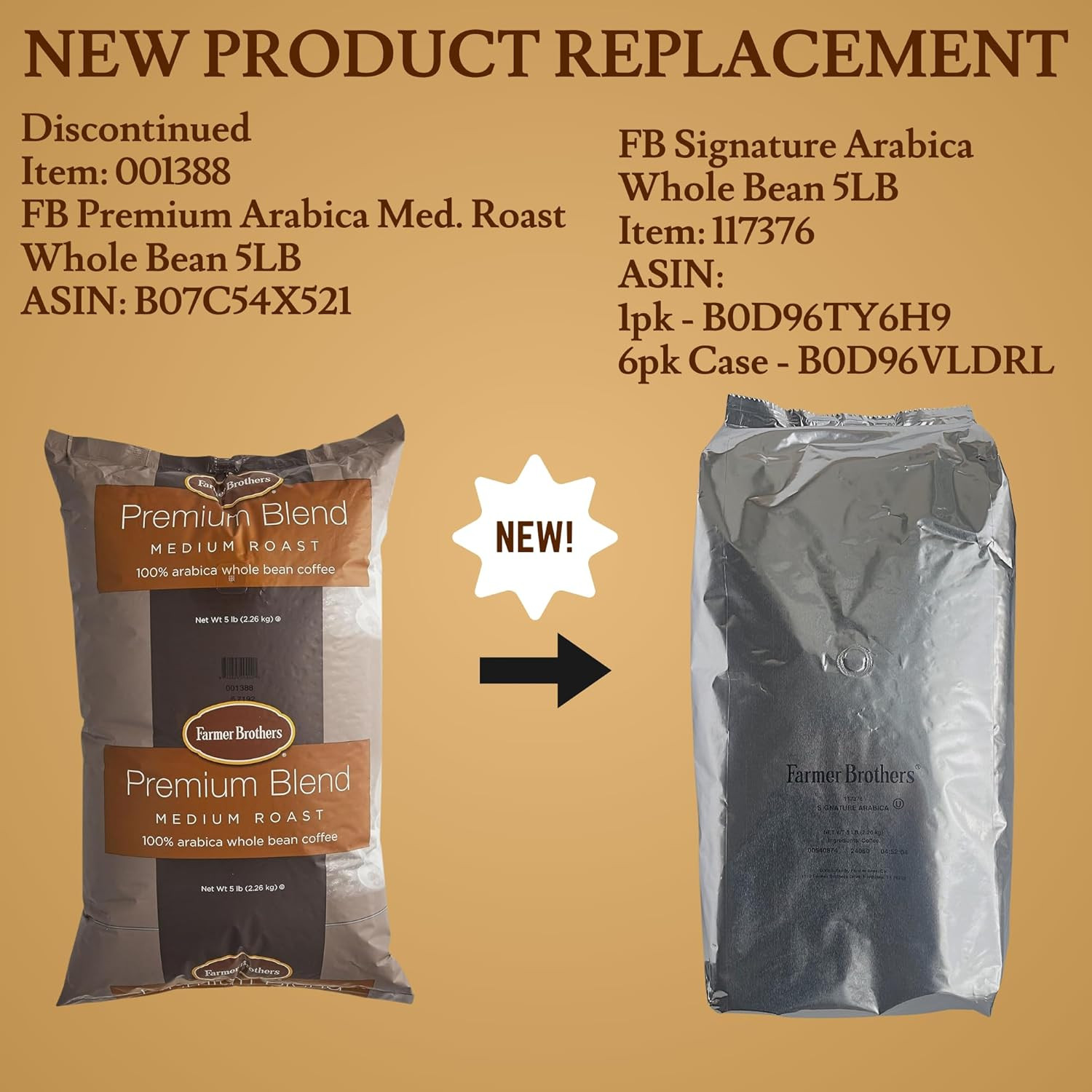 100% Arabica Whole Bean Coffee – Premium 5 Lb Bag