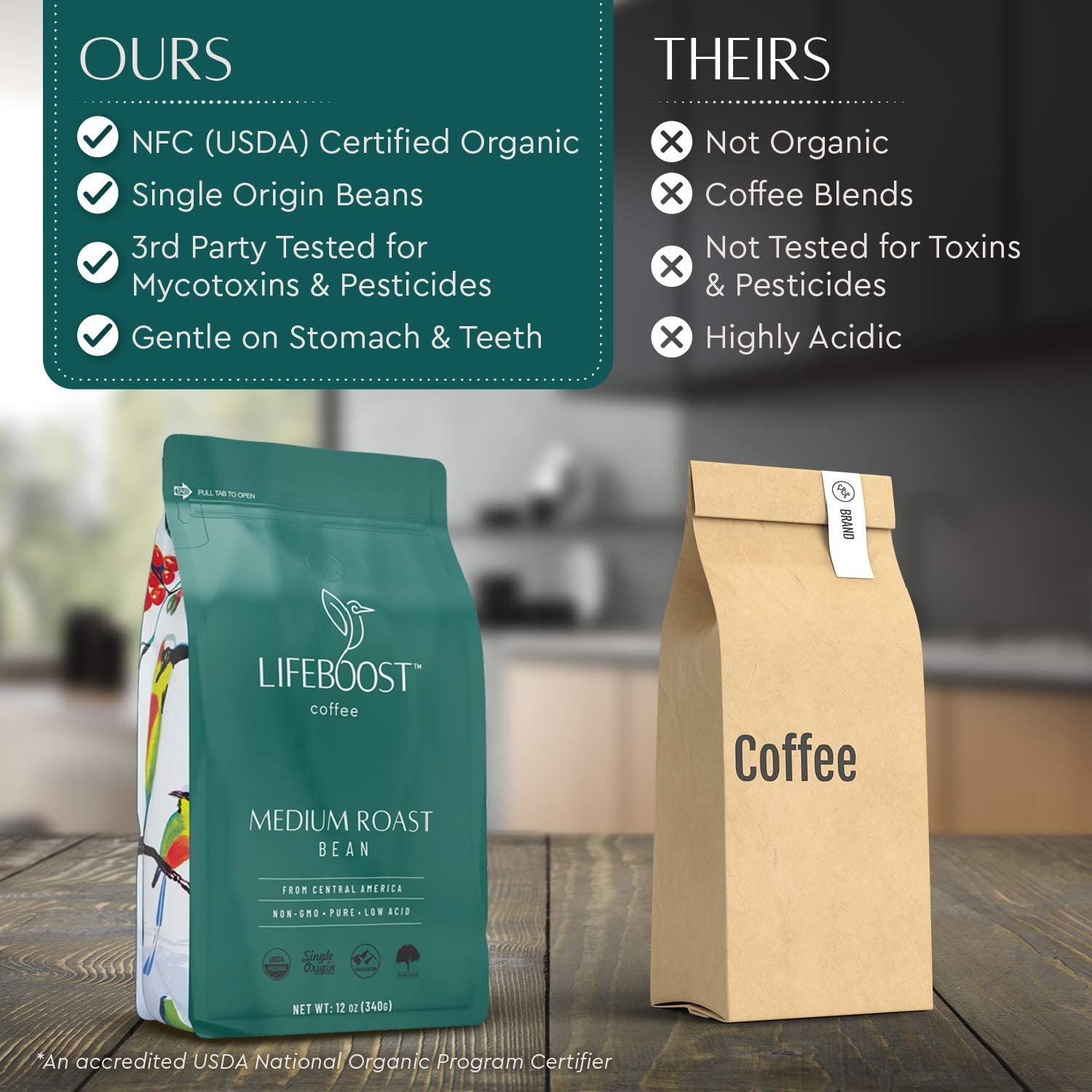 Organic Coffee Beans Medium Roast – Low Acid Single Origin Non-GMO Organic Wh…